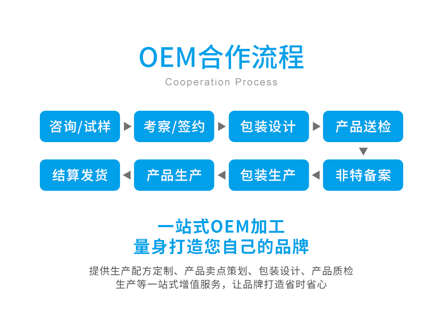 祛斑霜oem源頭工廠貼牌代工